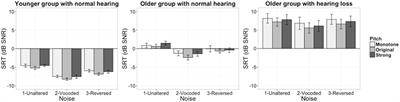 On Dynamic Pitch Benefit for Speech Recognition in Speech Masker